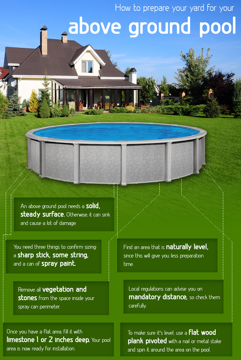 How To Prepare Your Yard For Your Above Ground Pool
